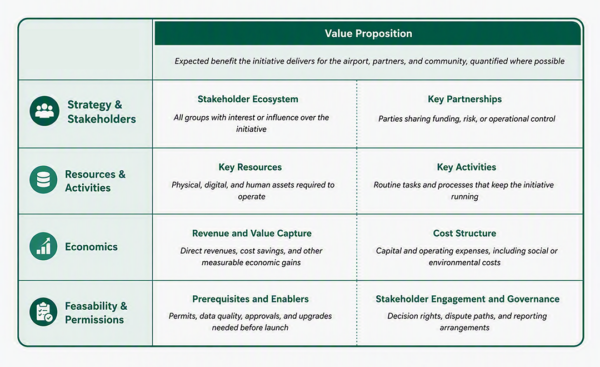 AIMS framework